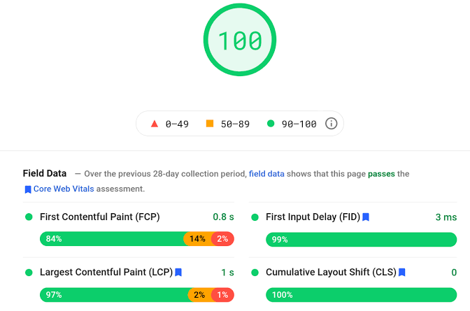 Google Core Web Vitals