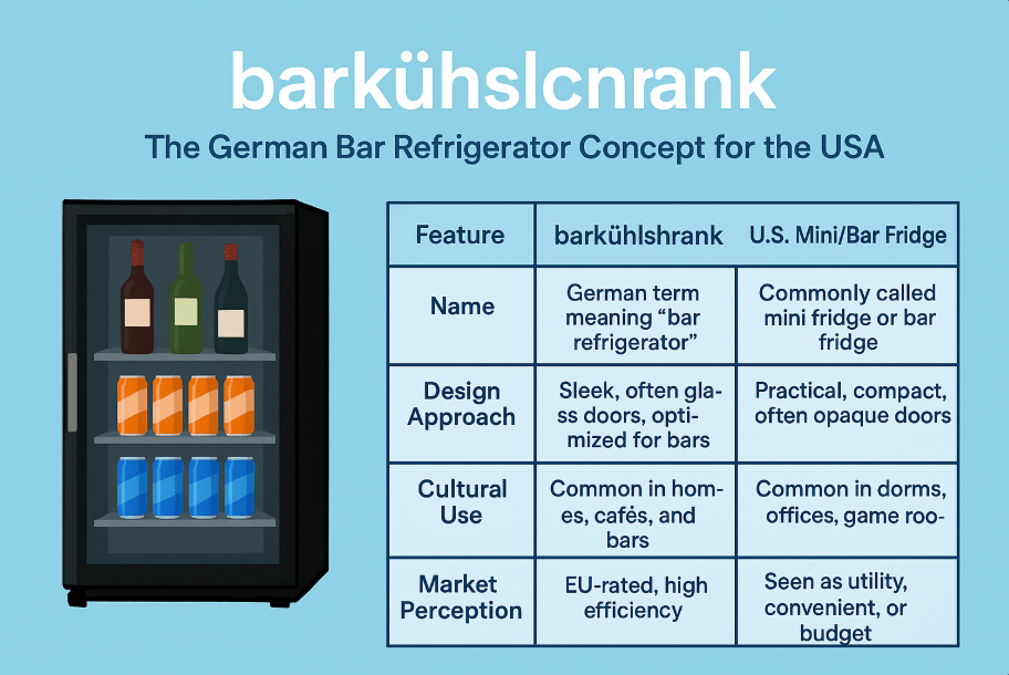 Comparison chart of barkÿhlschrank versus U.S. mini fridge showing design, cultural use, energy efficiency, and market perception.